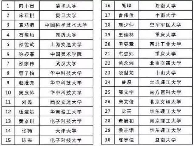 2018都昌一中高考成绩:一本录取265人,高考状元向中寰