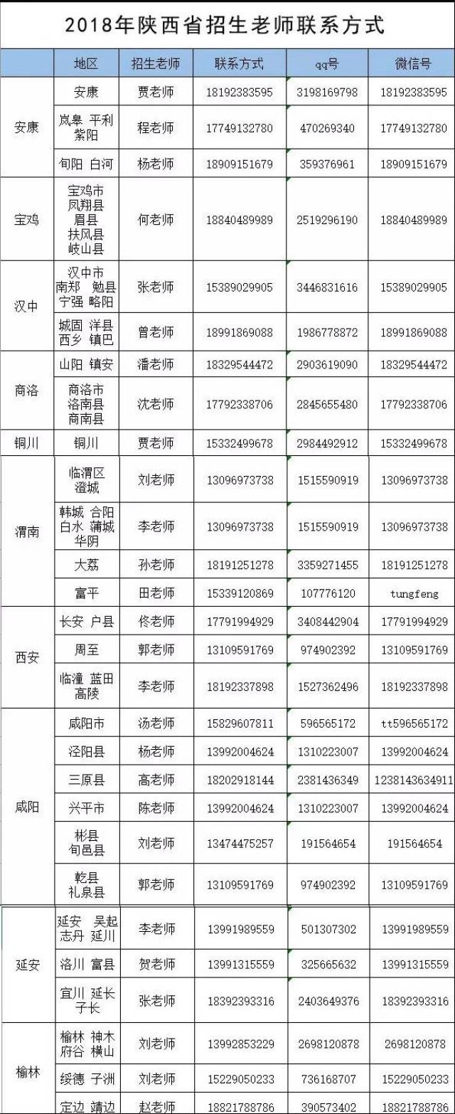 西安外事学院,你的梦想合伙人(一文全面了解外事)