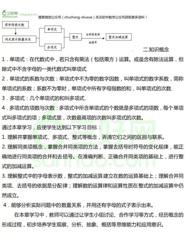 暑假专题|初一知识点汇总—有理数以及整数的加减,建议收藏!