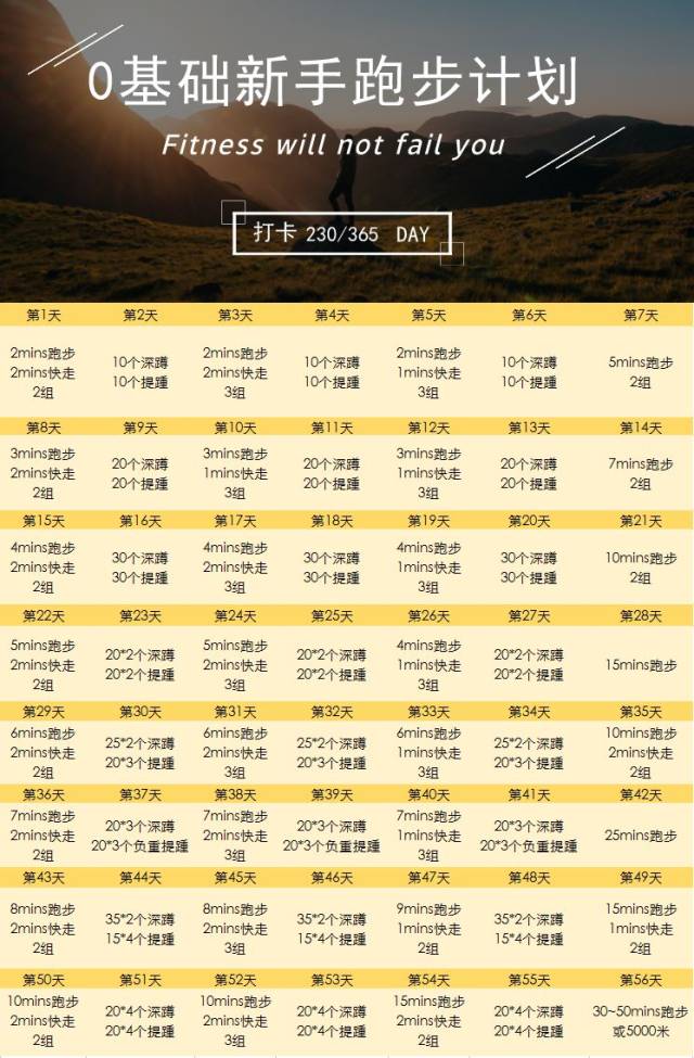 技术贴|理讨:跑步最刷脂?屈腿坐能瘦图片