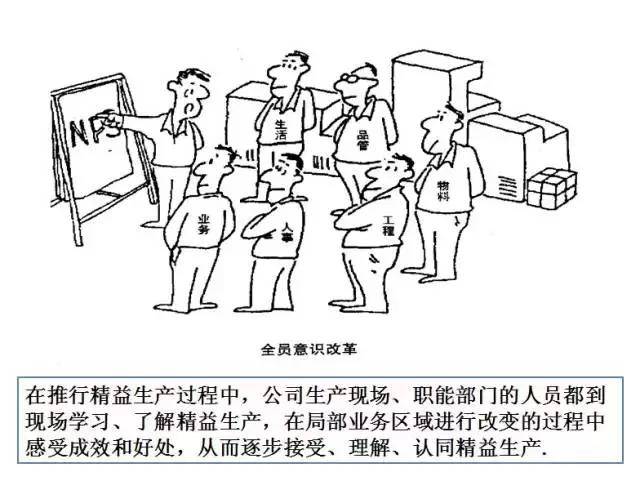 一则漫画诠释:精益生产不做6s管理你丢失多少客户?