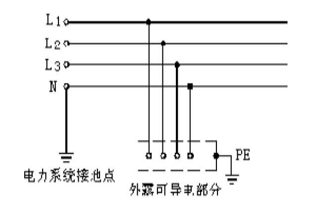 解读低压配电系统的3种接地形式:it/tt/tn