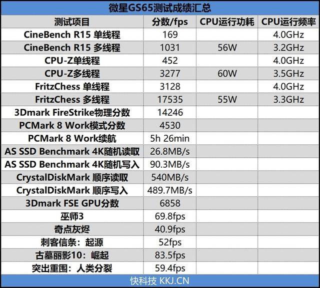 8750H+GTX 1070仅重1.8kg!微星GS65轻薄游戏本评测