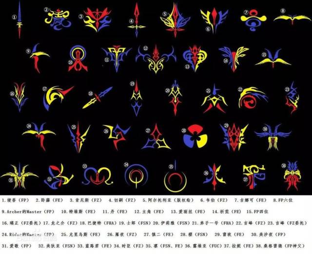 在fate 中, 每个参加圣杯战争的御主都会拥有三条令咒
