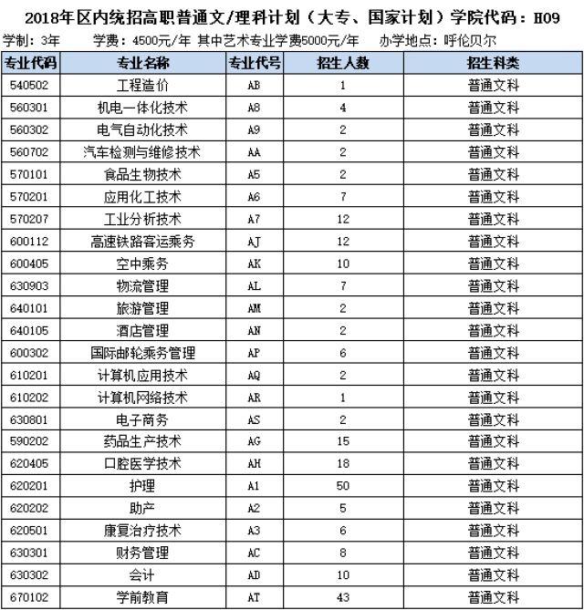 【高校在线】呼伦贝尔职业技术学院