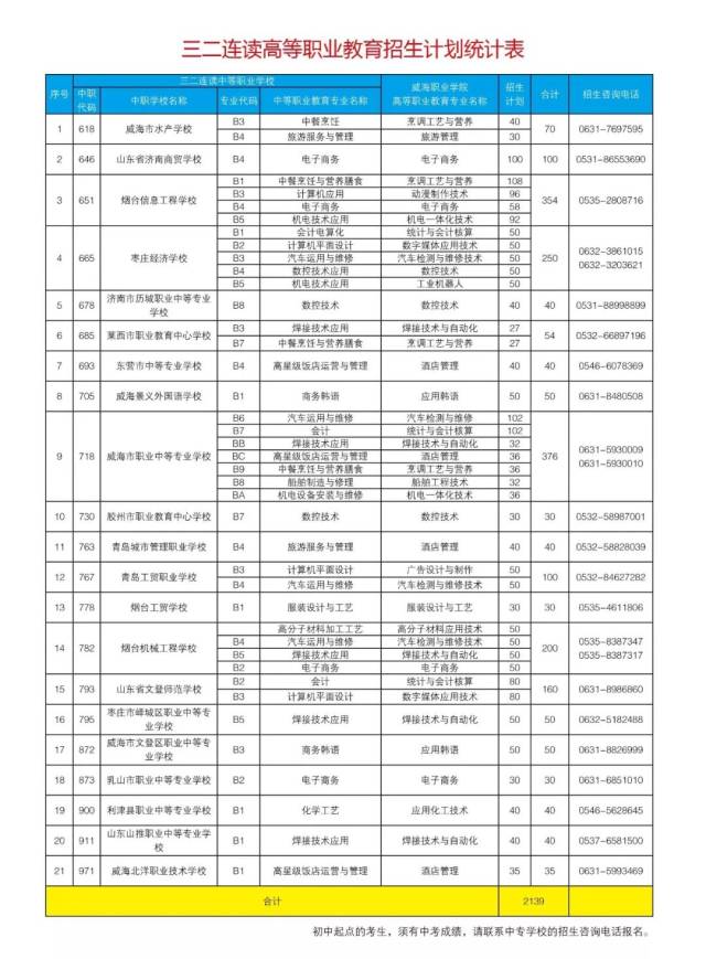 十年寒窗,十年磨剑 | 会考更要会报!威海职业学院2018