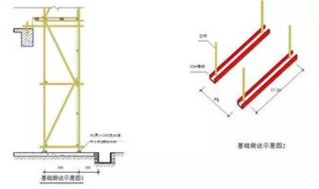 悬挑外架的警示带设于悬挑型钢的顶部,每悬挑一次设置一道;悬挑工字钢