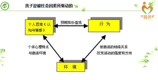 从心开始-做最好的父母之需求产生动机