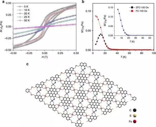 commun.:铁磁二维金属框架(2d mof)半导体