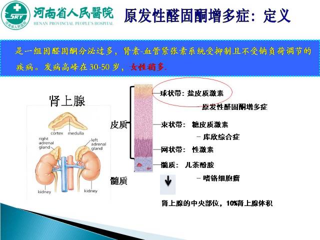 全科小讲课-李明艳-原发性醛固酮增多症