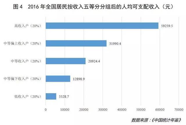 日本"国民收入倍增计划"启示录