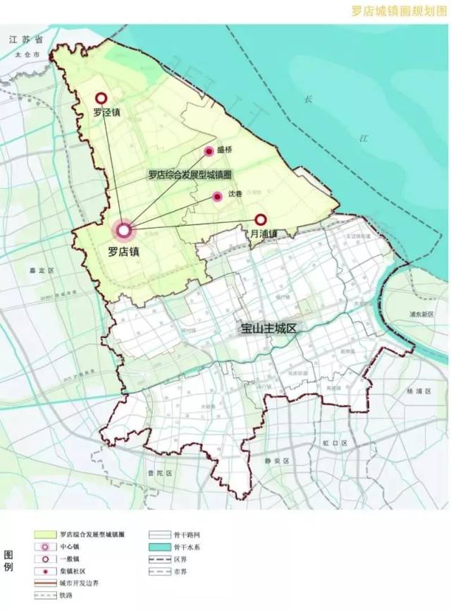 2035年罗店镇,罗泾镇,月浦镇共同组成综合发展型