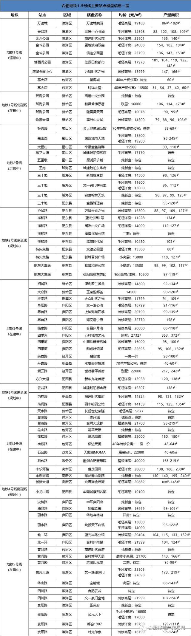 合肥地铁6号线来了!209.8亿打造,对接合六轻轨!