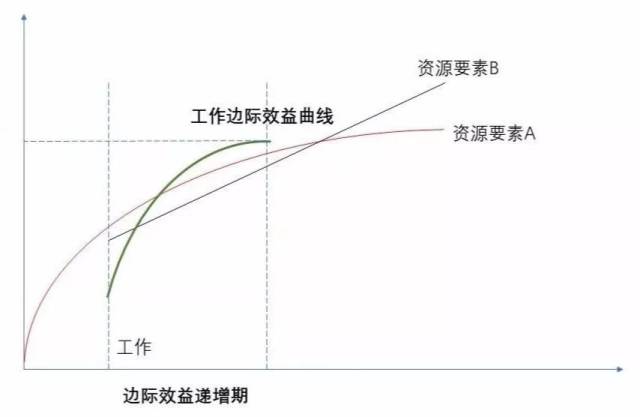 想要一举两得,多半一无所获