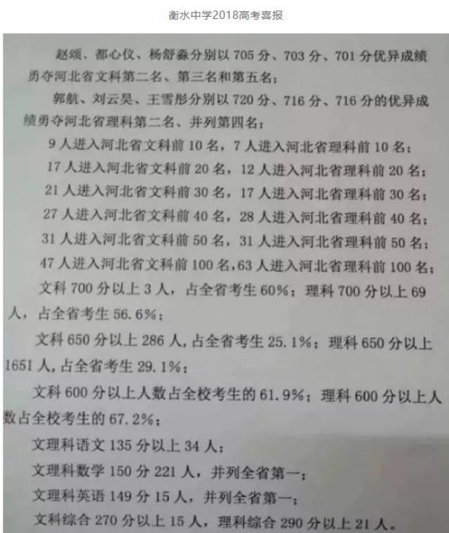 衡水中学2018高考喜报,衡中学霸告诉你的17条高考致胜秘籍!