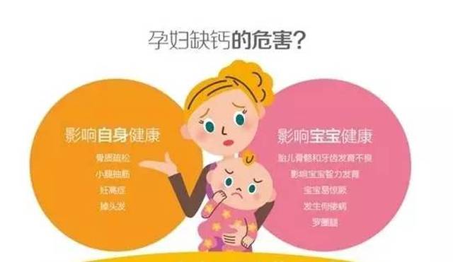 但是,有些孕妇虽然体内缺钙,却没有表现为小腿抽筋,容易忽视补钙.
