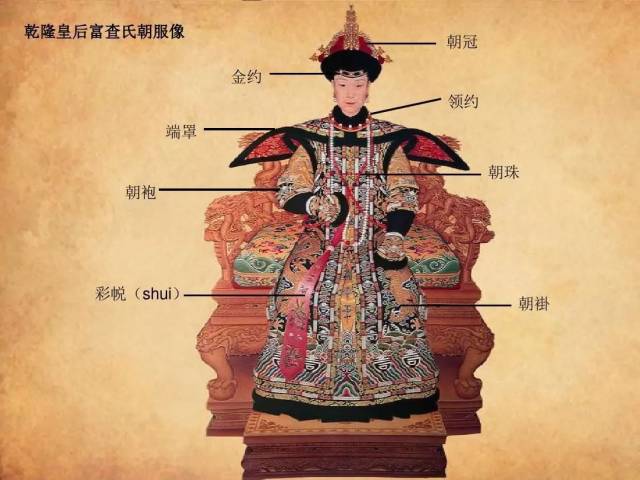 清代霞帔演变为阔如背心,霞帔下施彩色流苏,是诰命夫人专用的服饰.