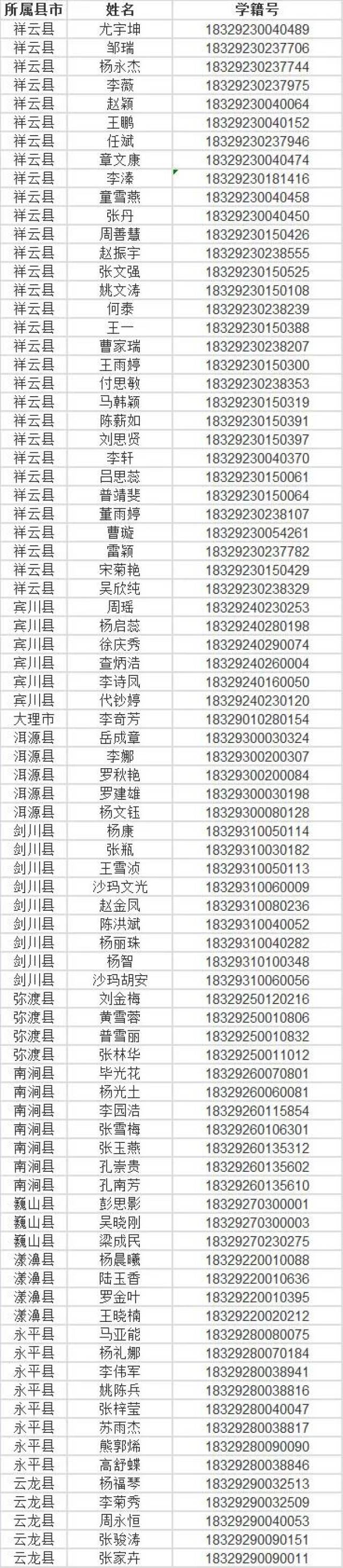 祥云四中2018年新招珍珠生名单公布