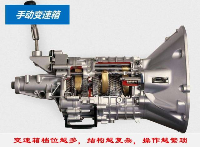 六速变速箱体积和重量都会增大,内部结构更加复杂,增加了故障的部位和