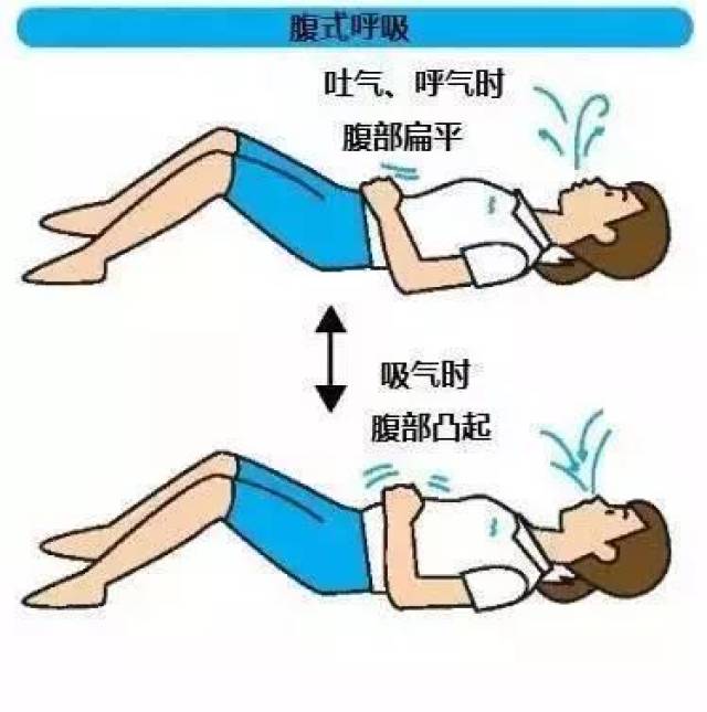 肋骨外翻不止宝宝会有哦,三招教会你收紧肋骨,绽放完美腰腹