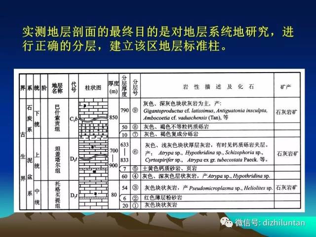 ppt详解:地质图件绘制方法及要求(剖面图,柱状图,地质