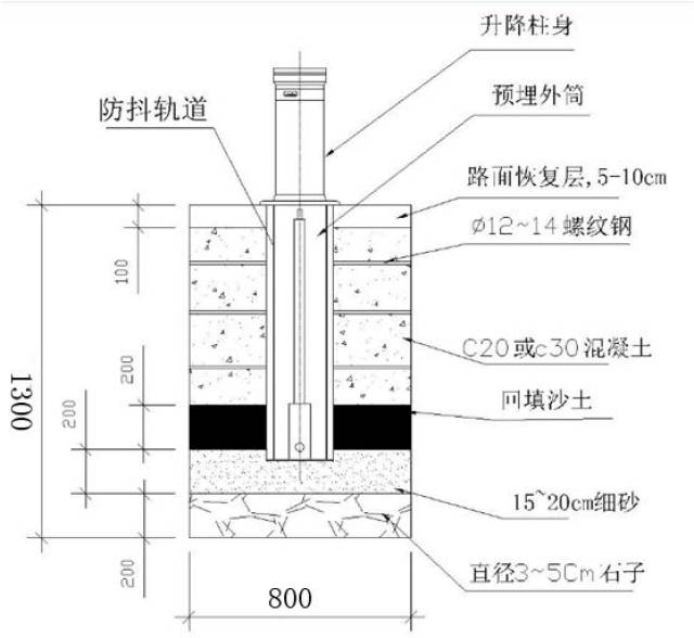 升降柱应用于学校,公安,军队,反恐,重点单位等主要技术参数