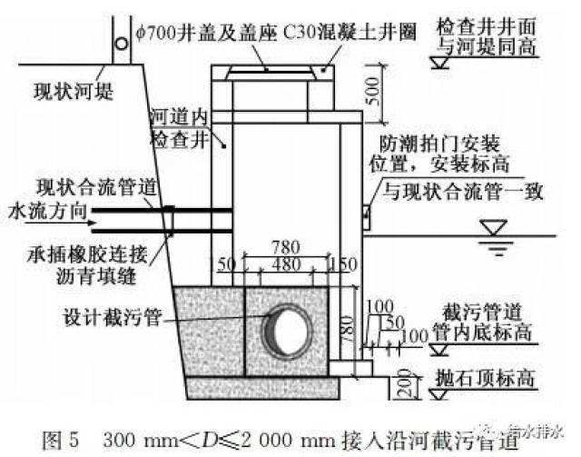 给水排水|一河一策:深圳观澜河黑臭水体治理案例