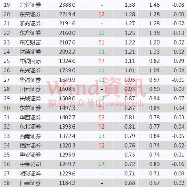 券商排名 2018|2018年中国证券公司排名对比