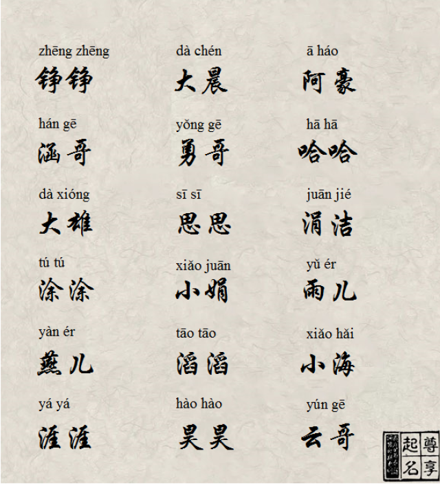 如何给宝宝起个洋气可爱的小名?