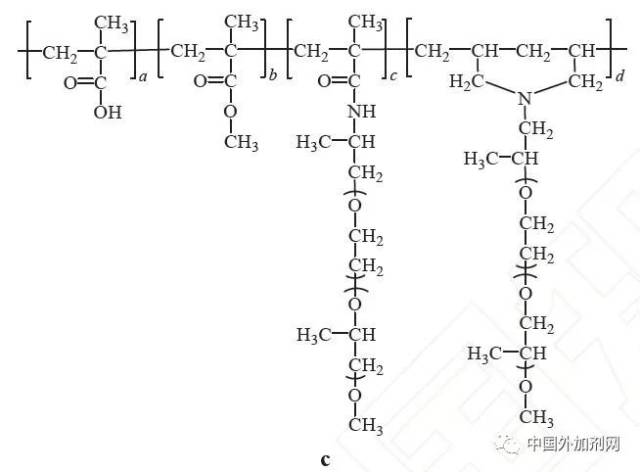 2)第二代超塑化剂:以(甲基)烯丙基醚为大分子单体,这类超塑化剂是由
