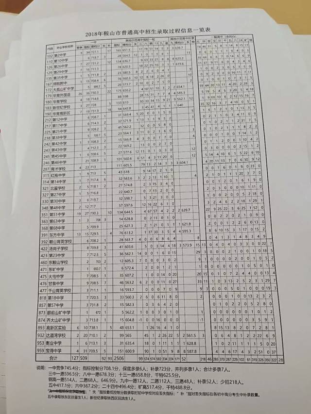 鞍山银行流水的 搜狐网