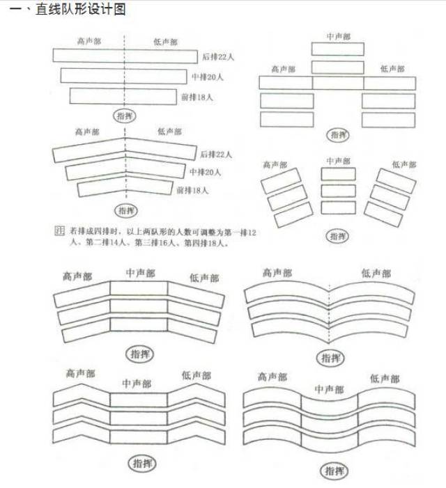 合唱排练—关于队形的设计方法!