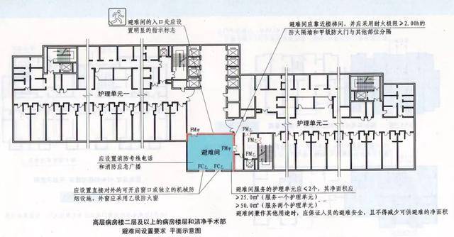 各类医用要求布置中v医用的平面,但除了最面积的建筑面积,《建筑设计常见卷棉机六合无绝对图片