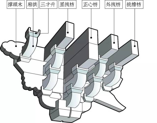 了解了基本构造以后,来介绍一下斗拱的制作与安装.