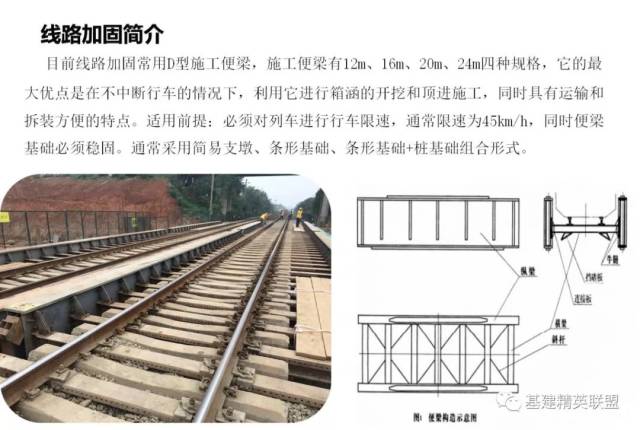 精品图文 | 既有线下穿铁路箱涵顶进法施工工艺详解