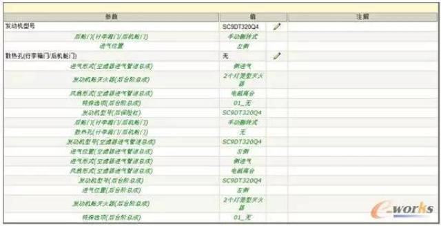 利用windchill pdm系统实现超级可配置bom