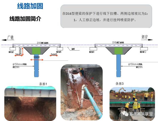 精品图文 | 既有线下穿铁路箱涵顶进法施工工艺详解