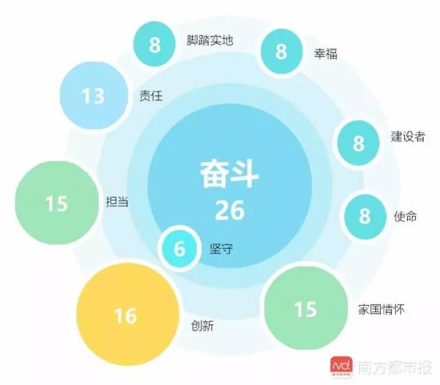 我们分析了10万字毕业致辞,校长们上知《道德经》下懂“吃鸡”