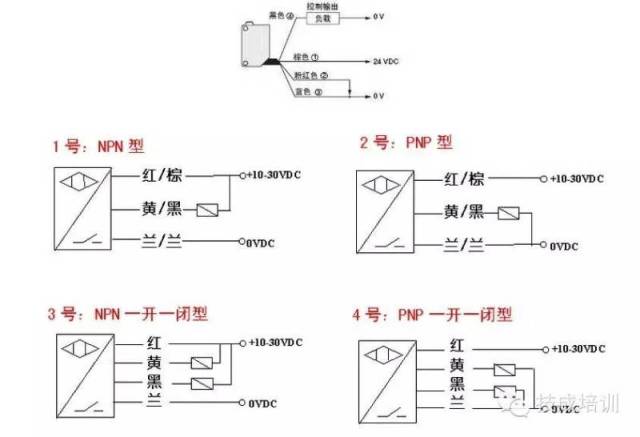 请见下图所示:  3)三线制接近开关的接线:红(棕)线接电源正端;蓝线接