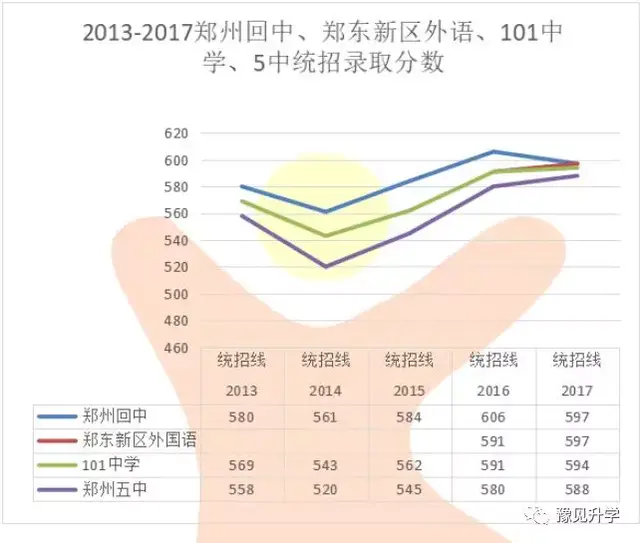 豫见升学 郑州106中学是艺术特色学校,其录取工作在郑州市中招办的