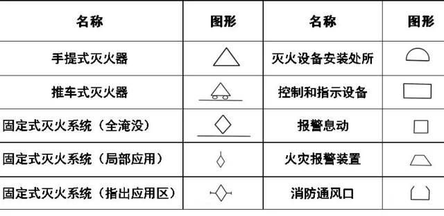 超全cad图例符号画法大全,看过的都收藏了.