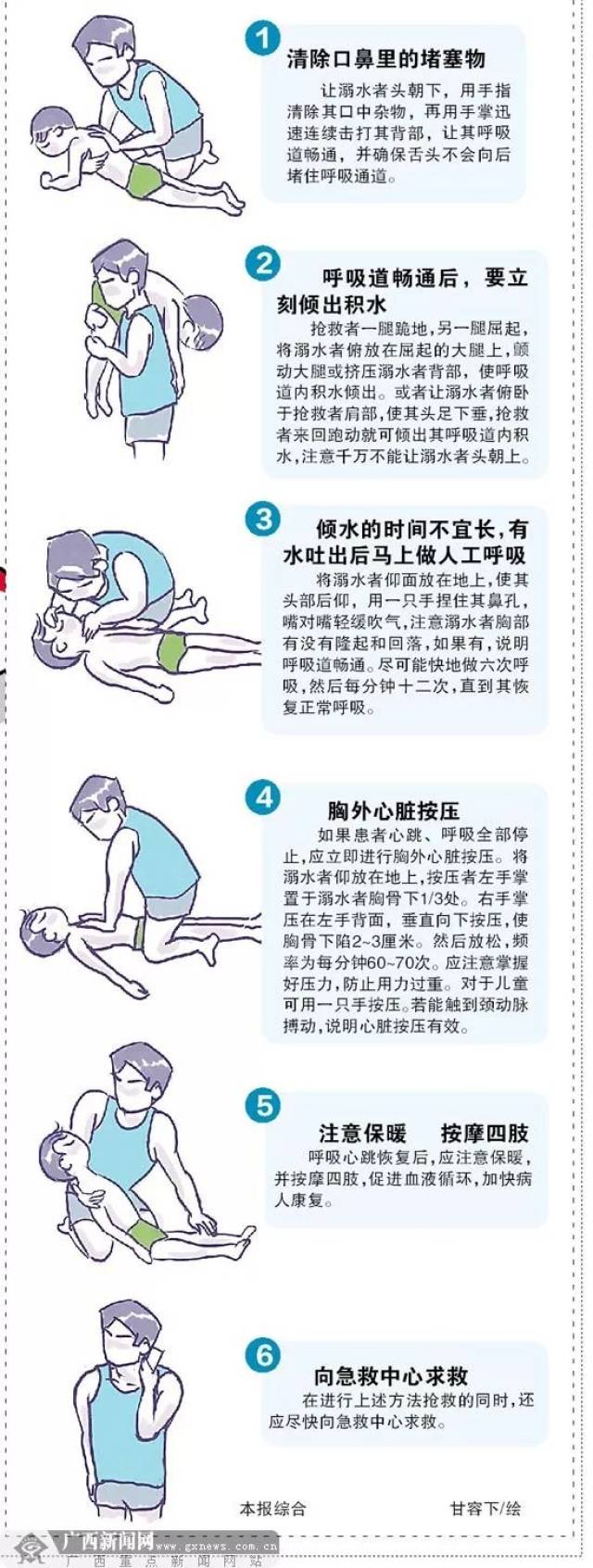 团团整理有关溺水急救办法, 供大家学习. 溺水者急救方法