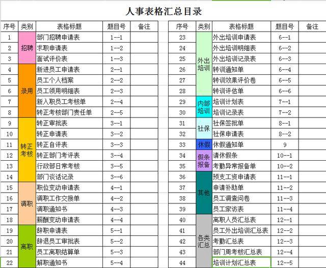 为你做个工作集!44份人事全套常用表单(