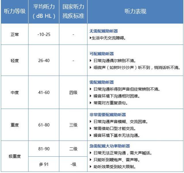 都在图中的绿色区域内,而且距离比较接近,这样的听力测试图就是合格的