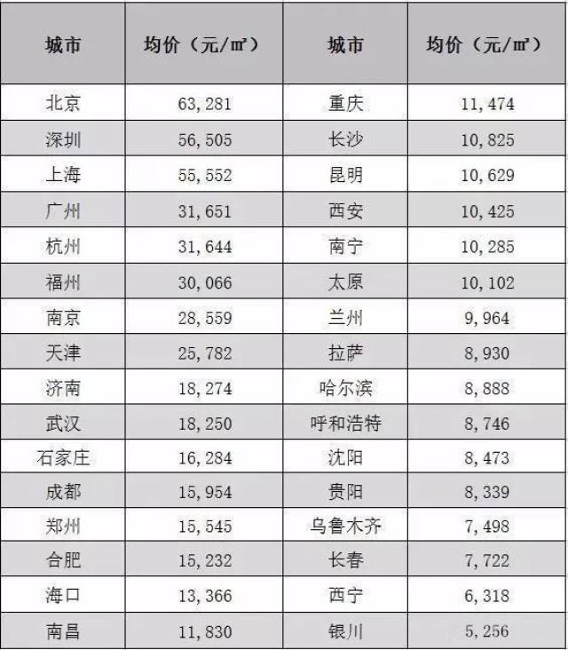 人均gdp是每个月的收入吗_北京GDP破3.6万亿 人均收入每月五千八,要花掉三千多(2)