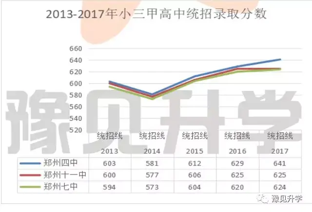 豫见升学 郑州106中学是艺术特色学校,其录取工作在郑州市中招办的