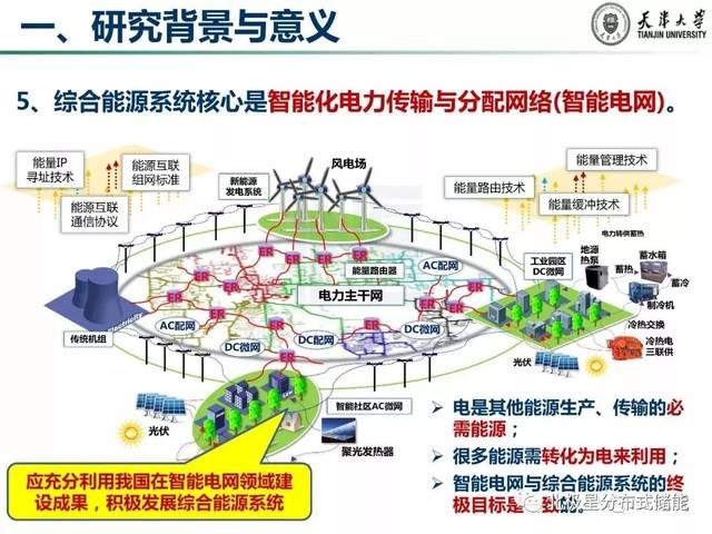 重磅!96页综合能源系统(能源互联网)相关研究