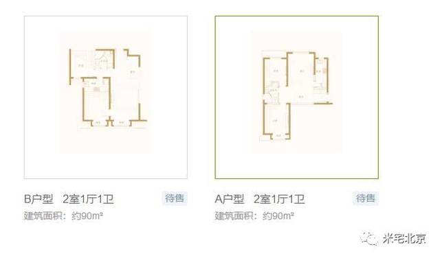 限竞房,共有产权房扎堆上市,北京刚需怎么选?