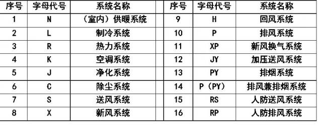 收藏!超全cad图例符号画法大全