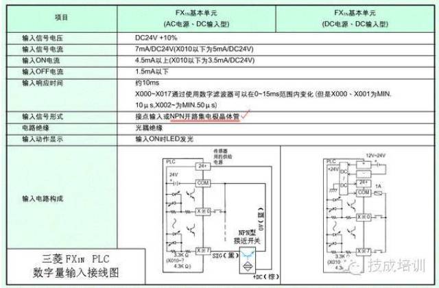 2)再看三菱公司的fx1n plc,输入电路的结构是典型的日本式,接线图如下